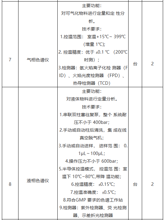 食品質量與安全專業.png